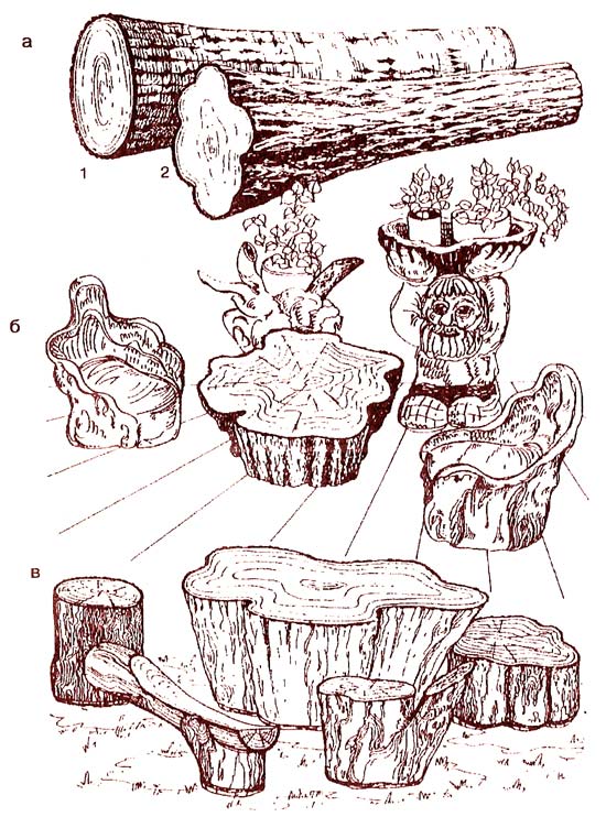 Рис. 1: Примеры применения закомелистого дерева